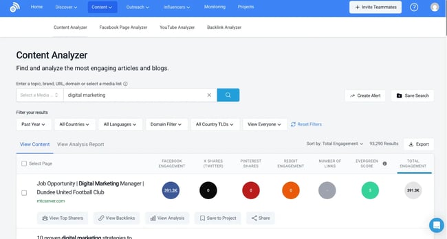 screenshot from buzzsumo, a content and influencer analysis tool